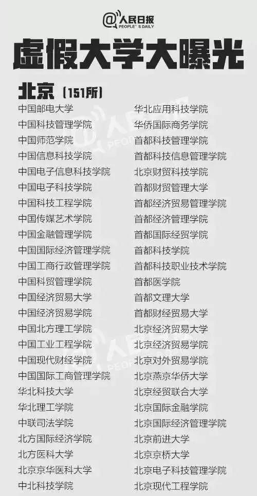 看清了!国内外最全野鸡大学目录,读错就后悔