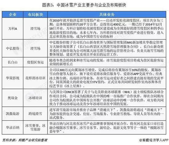 冬奥会冰雪运动的宣传