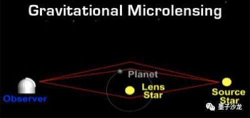宇宙中最美的幻象:引力透镜效应