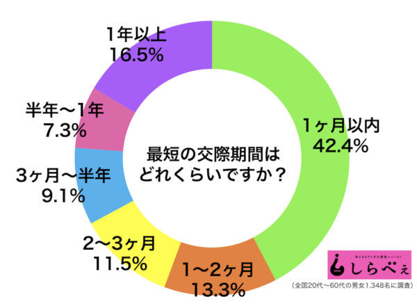 日本调查:哪一瞬间让你决定马上分手?