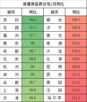 2018楼市正式开篇，70城房价新鲜出炉!