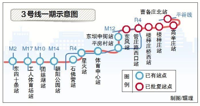 今后3年每年都有地铁新线开通!快来看有你家附近的吗