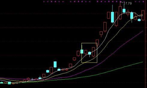 一个专业交易者的操盘感悟：炒股多年只买一种股票，值得读百遍