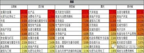 你的家乡这三年：梳理归纳了16041家上市公司数据