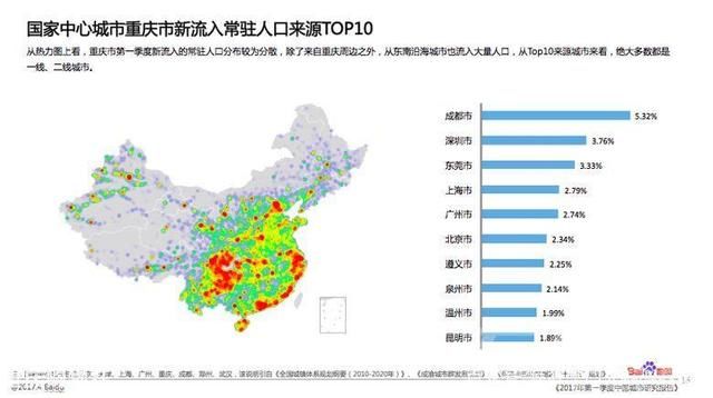 中国人口流入流出图_中国人口流入流出分布图(3)