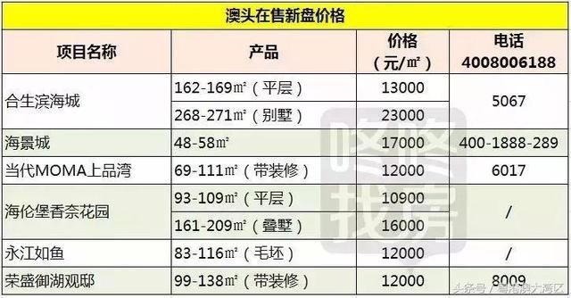 粤港澳大湾区9城最新房价出炉！你的家乡涨了多少？