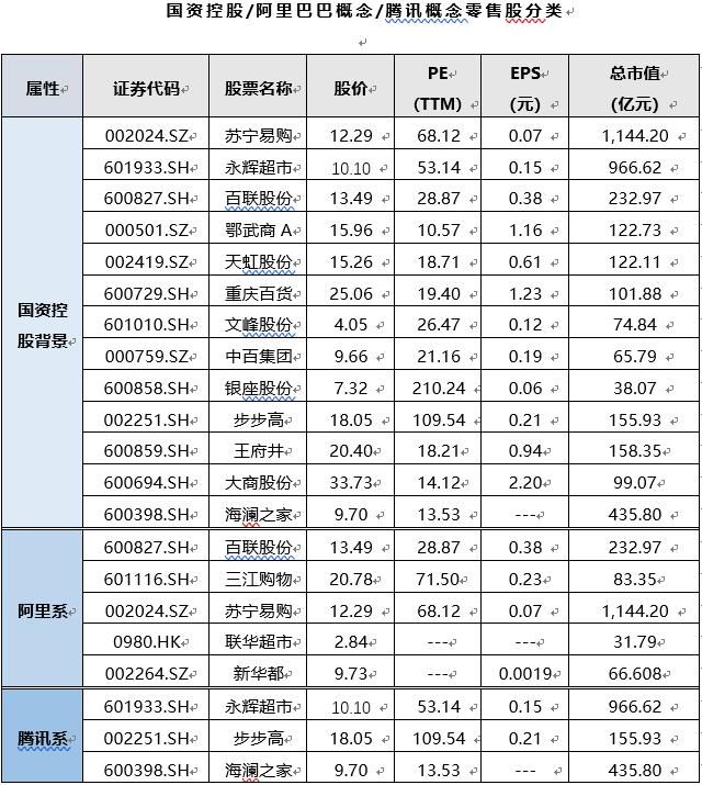 一文教你明晰零售业新格局投资机遇！