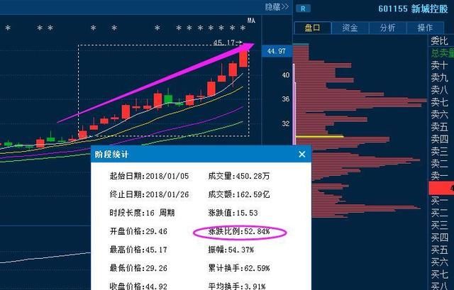 股市永不骗人“换手率”4条黄金定律，一旦背熟，股市就是娶款机