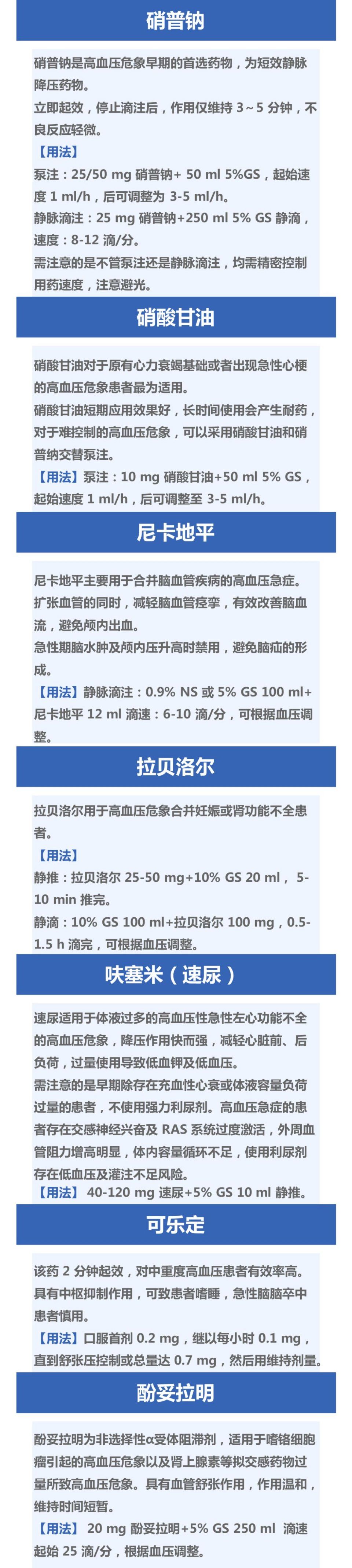 一文搞定!如何优雅地处理高血压危象