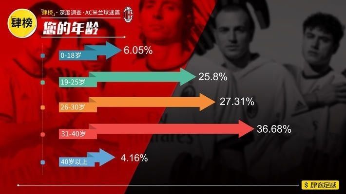 AC米兰球迷报告:A席颜值第一,最爱卡卡、马队