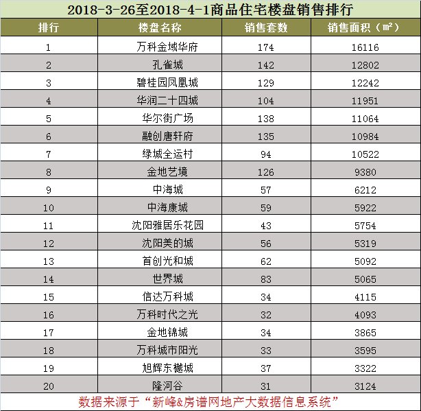 惊爆!销量狂增44%!房价上涨 2018刚需何去何从?