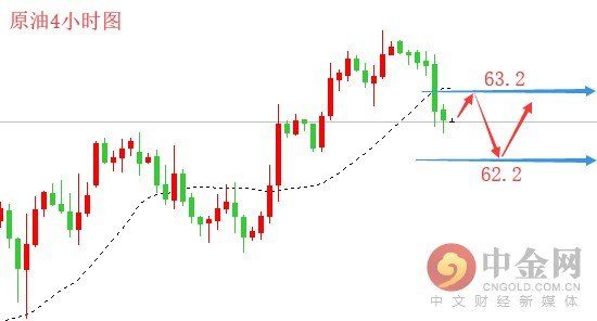 高升聚金:2.28黄金渐入空头趋势 原油区间震荡