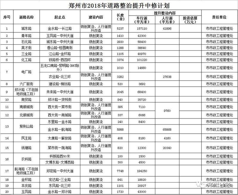 28个好消息!郑州即将大爆发，看完你绝对舍不得离开!