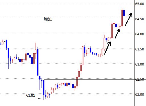 喻泽肖:贸易战持续发酵升温，黄金原油多头爆炸警惕获利回吐