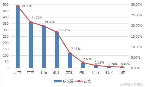 2018年2月网贷月报：成交量大幅下降，问题平台全都是这一类