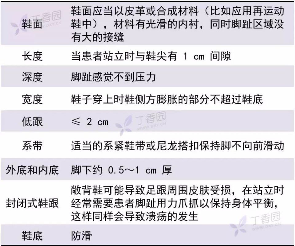 反复足溃疡，竟然是因为不会穿鞋