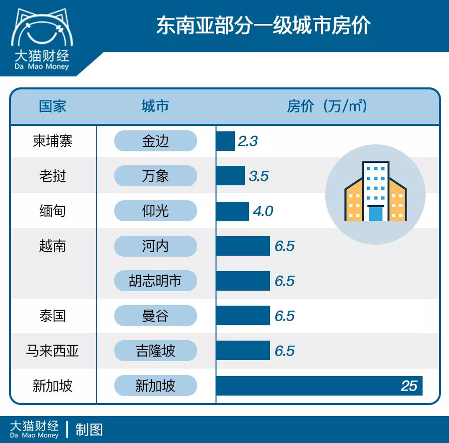 黄金是涨还是跌看一下