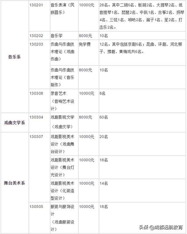 中国戏曲学院官网报名系统,中国戏曲学院官网报名系统入口