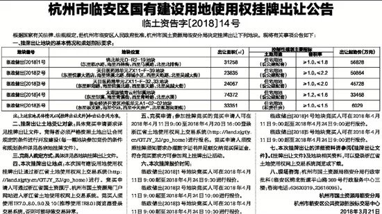 临安挂牌4宗宅地和1宗租赁用地 萧山打造“中央创新区”