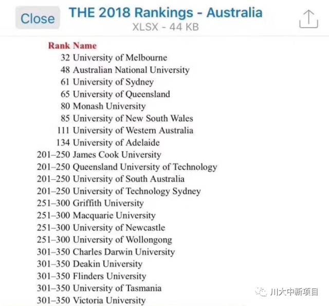 留学海外 | 澳洲詹姆斯库克大学学生作业新高度