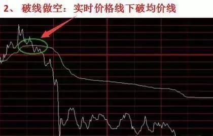 中国股市尾盘漏出马脚，2亿散户：为何中国股市如此不堪一击？