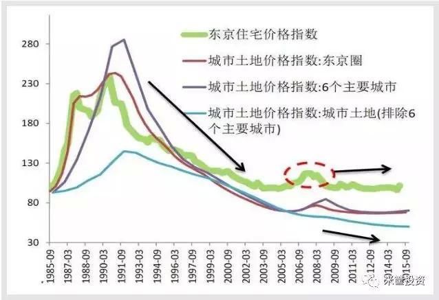 上一场大国贸易冲突:日本一夜崩溃 百姓借钱买房