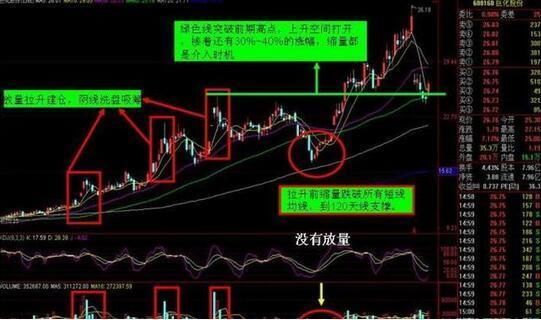 一位良心游资大佬的肺腑之言：价值千万的跟庄铁律，值得收藏！