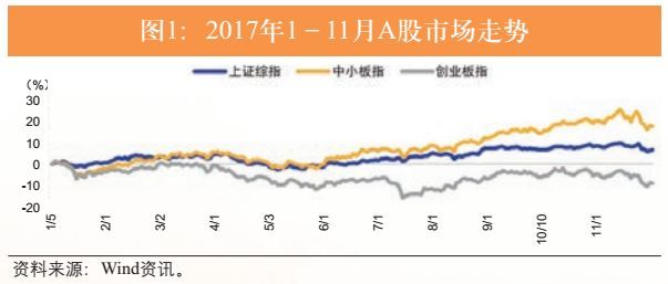2018年证券业展望:投资者机构化时代来临,资管回归主动管理