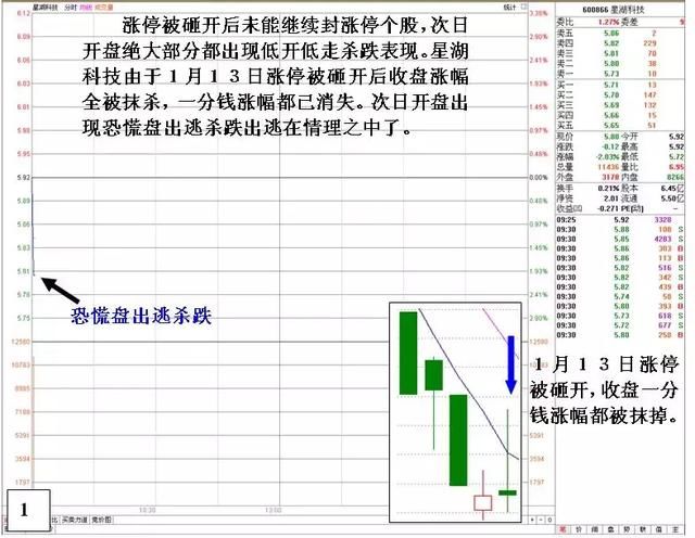 揭秘弱市星湖科技庄家被砸惨况及自救细节，拯救散户，无一例外！