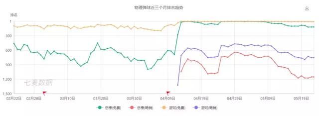 大量的山寨与“复刻”，AppStore小游戏生态一览