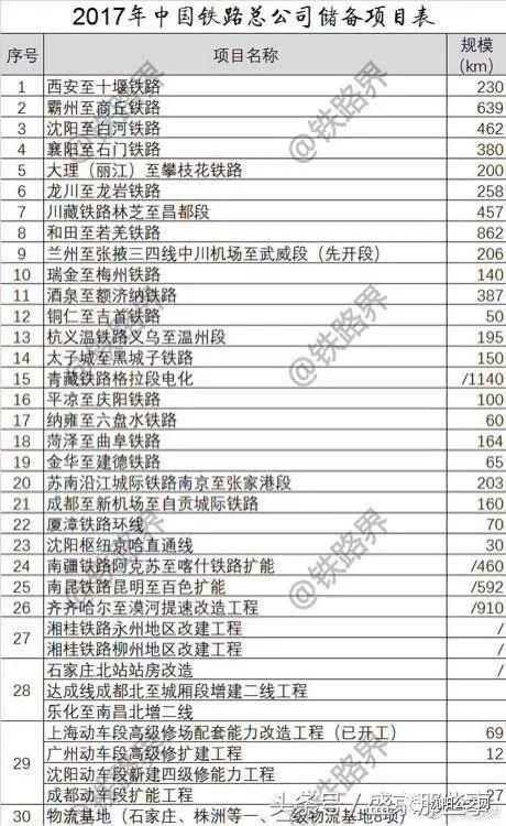 沈阳新北站也就是盛京站目前进展到什么地步了?