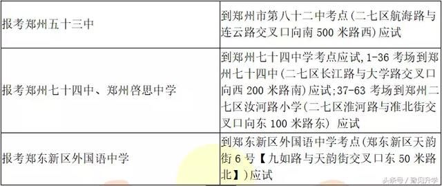 2018年郑州市中招考点安排及变动,快看你在哪