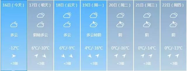 预警！山西从今天开始到正月十六天气预报，抢先知道！