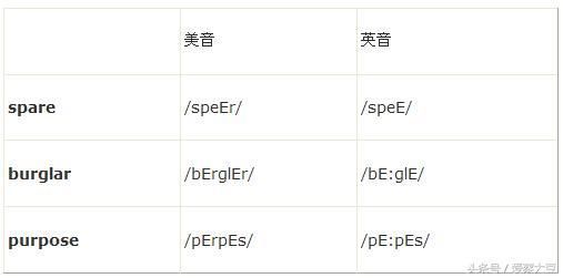 国际英语英美式发音区别在哪里?国际英语大