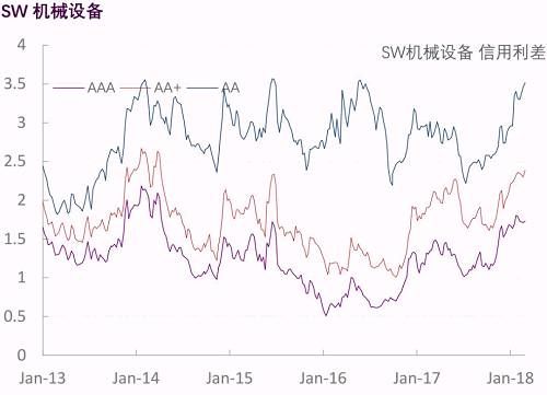 【光大固收】行业信用利差跟踪_20180302