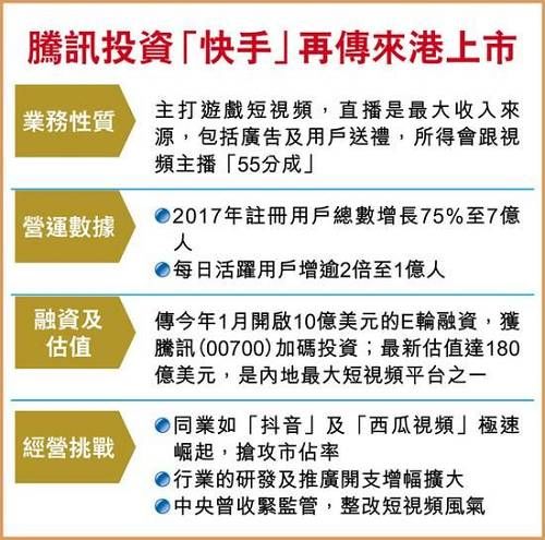 直播洗牌的12小时：融29亿的虎牙、融40亿的斗鱼 还有快手、映客