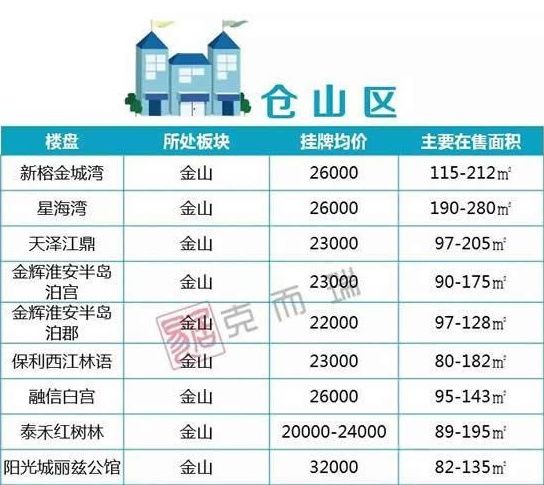 福州五区二手房最新价格出炉，看看你家现在值多少钱!