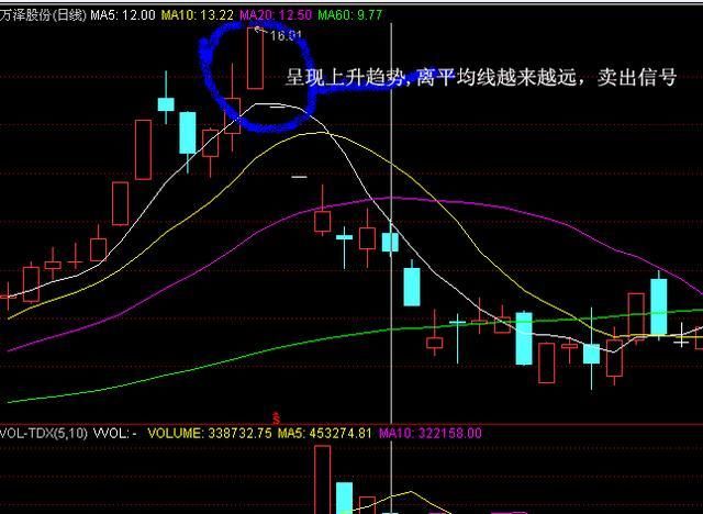 散户们如何看这首《将进股》？是调侃还是警示？