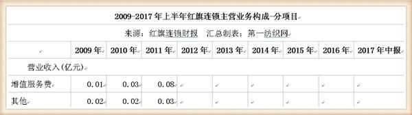 这家西南便利超市之王去年营收69亿，永辉是他的第二大股东！