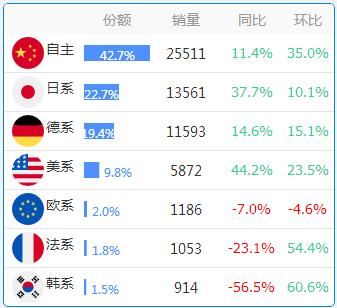 数据：各省份车系偏好大全，惊掉下巴！