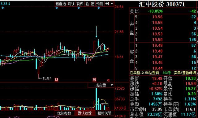 涨停参考：已经回调到位的3只强势股，至少1-2个涨停板