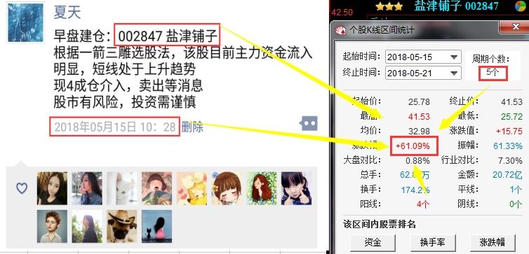 A股欲攻还守，“小妖股”崭露头角，散户:要疯了