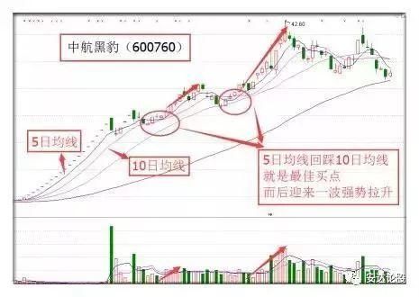 中国股市到底经历什么，为何股灾频发？散户：谁来拯救中国股市