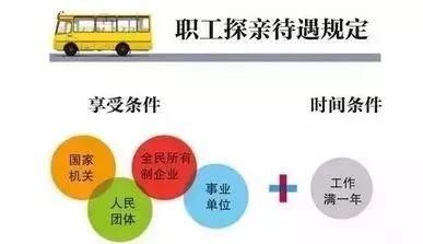 坐火车、高铁回上海的人有福了!车票别扔，最高报销200元打进你的