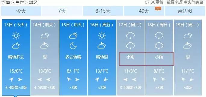 18℃狂跌至-2℃!节后河南这么多地方雨雨雨