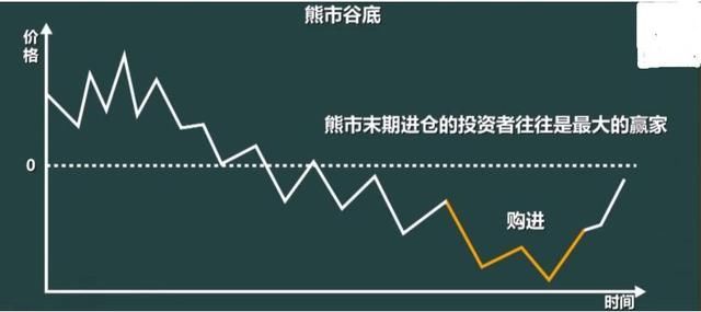 中国股市成为了历史长牛上的污点，百点暴跌只是开始？