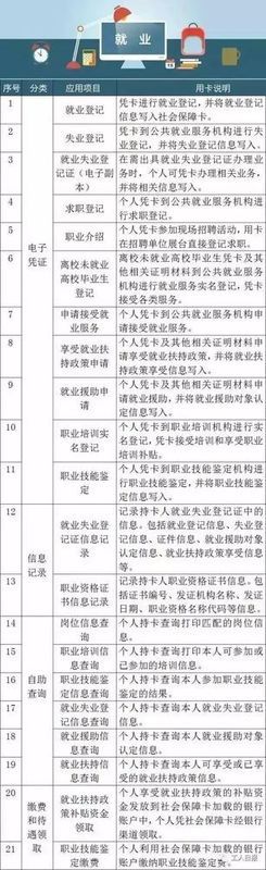 最新!2018年深圳社保缴费比例及缴费基数表来了!该交多少钱终于懂