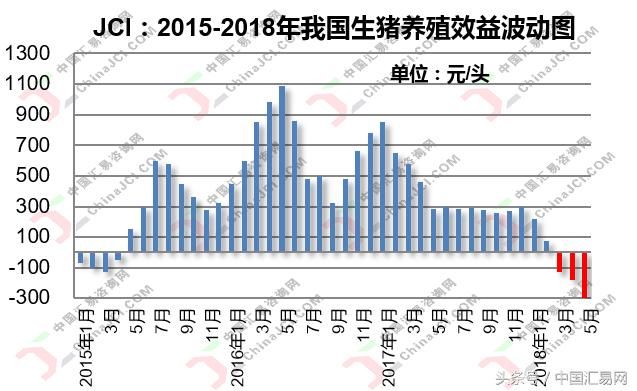 专家称我国猪价明年3-5月还将有一波深跌，你怎么看？