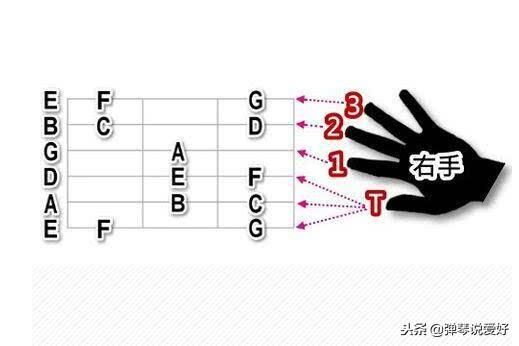 学吉他看简谱_小星星吉他简谱(3)