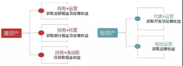 中国房地产百强企业十五年发展报告：成长 贡献 分化